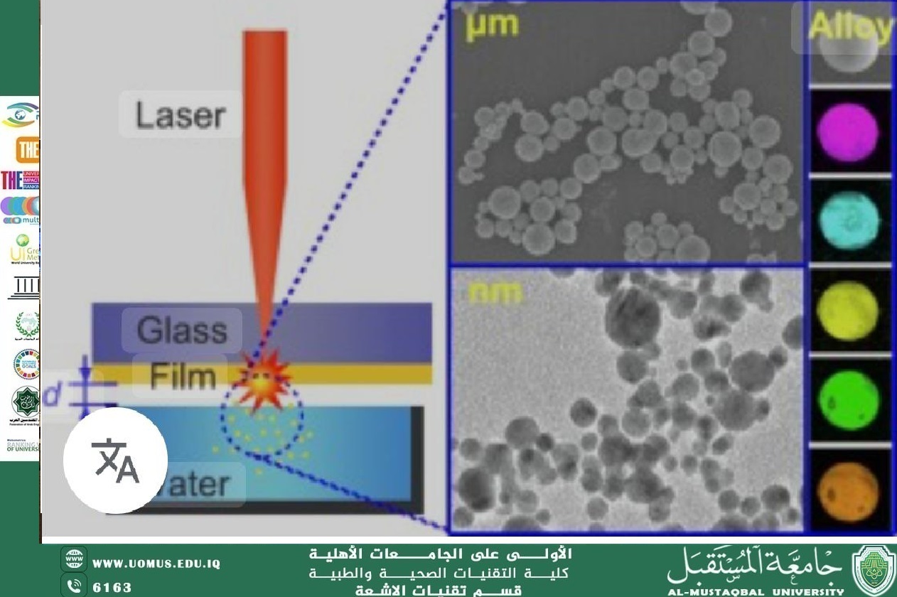 An article titled : " Medical applications of colloidal nanomaterials produced by laser ablation "  By dr Raad Shaker Alnayli