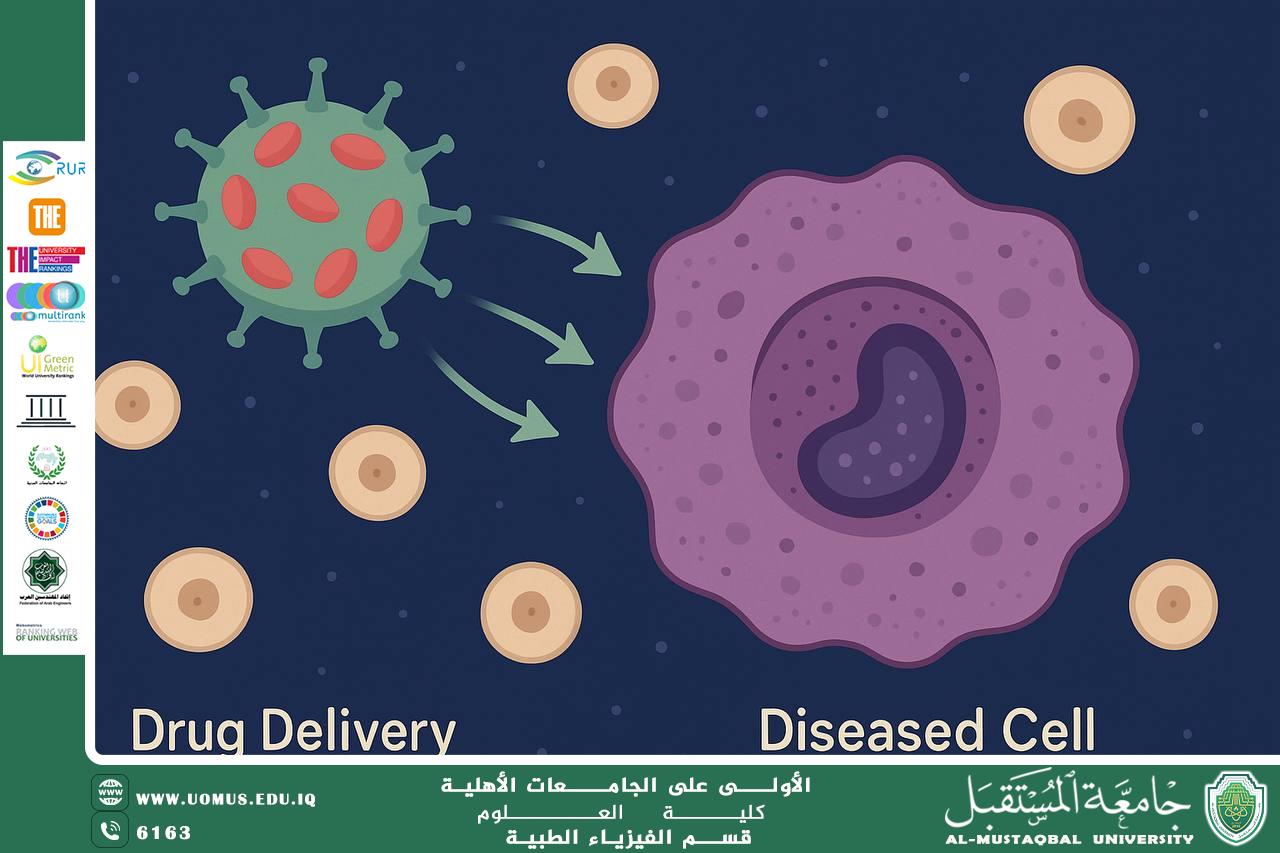 A scientific article by the teaching assistant (Mohamed Abdel Zahra) entitled “Using nanotechnology to deliver medicine directly to infected cells”