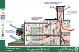 تصميم أنظمة التبريد الصناعي باستخدام المبردات الطبيعية