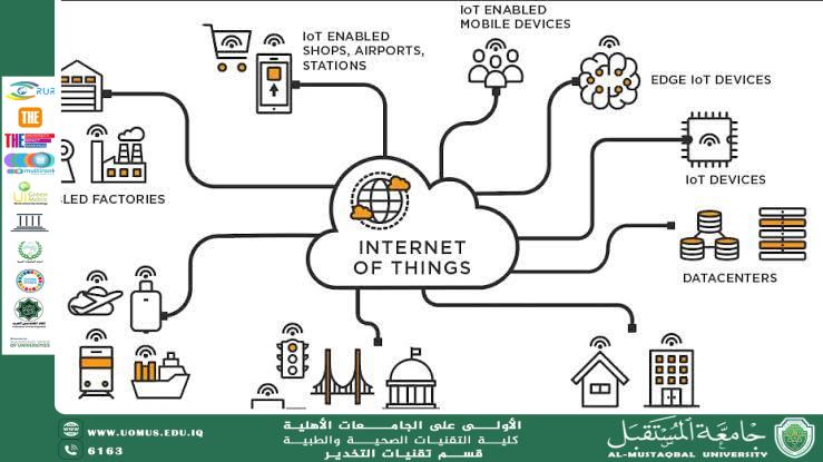 مقالة علمية للاستاذة ضحى علي خضير حول إنترنت الأشياء (IoT) ودوره في دمج البرمجيات مع الأجهزة الذكية