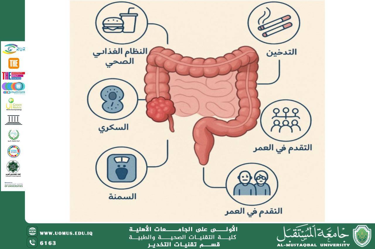مقالة علمية للاستاذ علي رسول حول سرطان القولون والمستقيم: الأسباب والعوامل المؤثرة