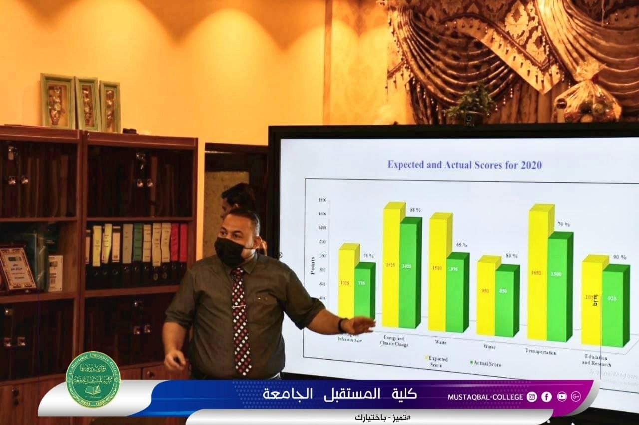 مؤسسة المهندسين الأمريكية IEEE تختار الدكتور حمزة الخفاجي مدير وحدة البحوث في كلية المستقبل الجامعة عضو متخصص ضمن شخصيات عالمية ..