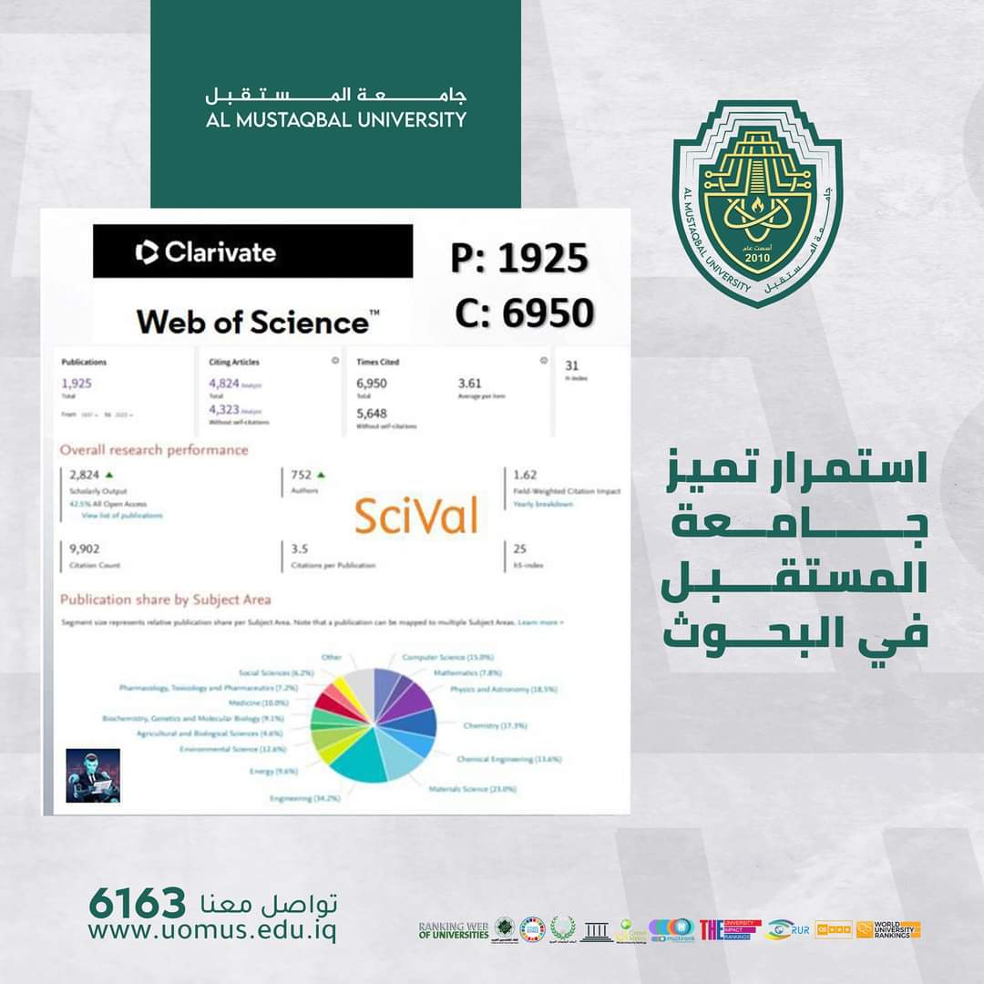 جامعة المستقبل تحقق إنجازات بحثية استثنائية على الساحة الدولية.. 