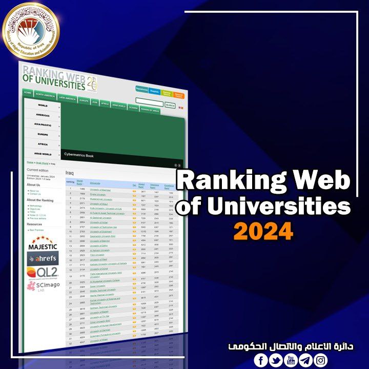 جامعة المستقبل الاولى على الجامعات والكليات الأهلية في تصنيف (webometrics) في نسخته الخاصة بالعام 2024. 